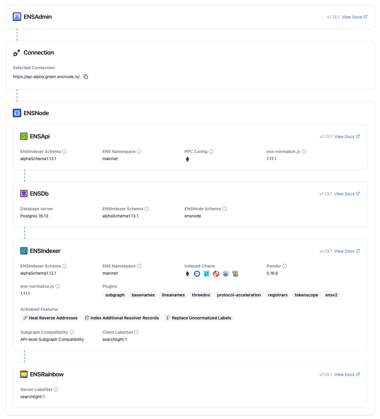 ENSAdmin: ENSNode Stack Info